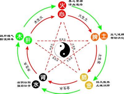 一 五行属什么|一字的五行属性